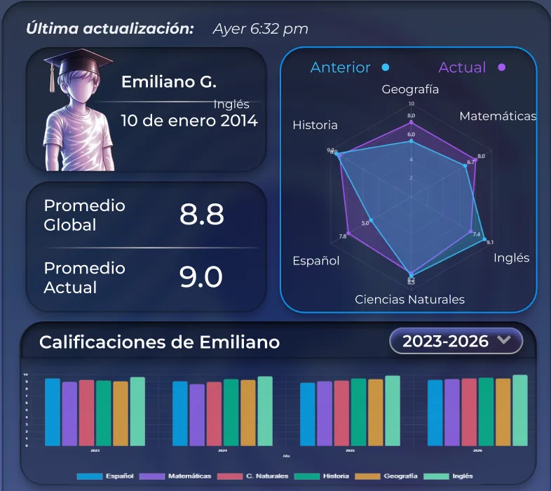 Historial vivo de un alumno en La Huella: perfil académico, médico y socioemocional